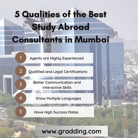 The 7 best study abroad consultants in Mumbai With  .